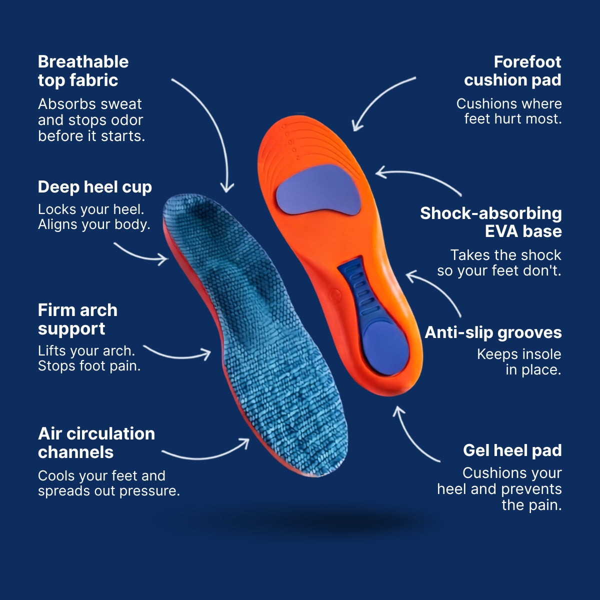 SoleSupport Recovery