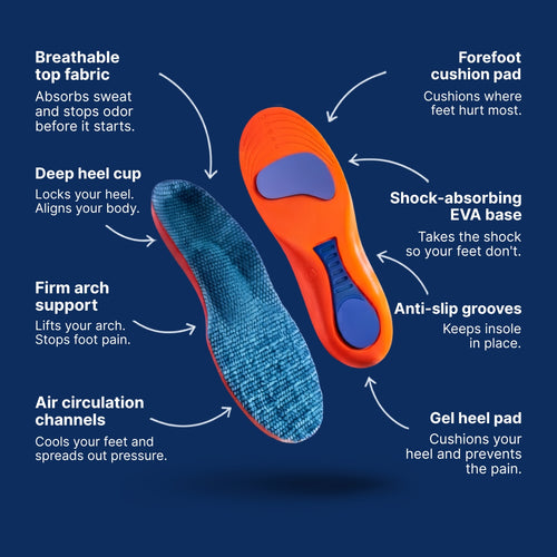 SoleSupport Recovery