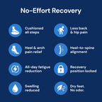 SoleSupport Recovery