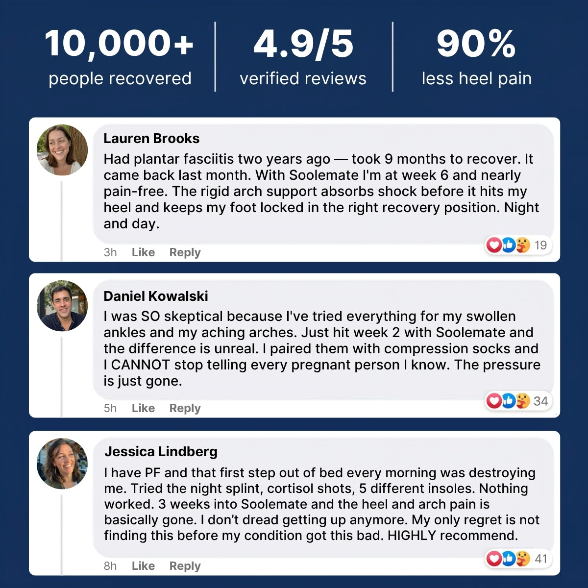 SoleSupport Recovery