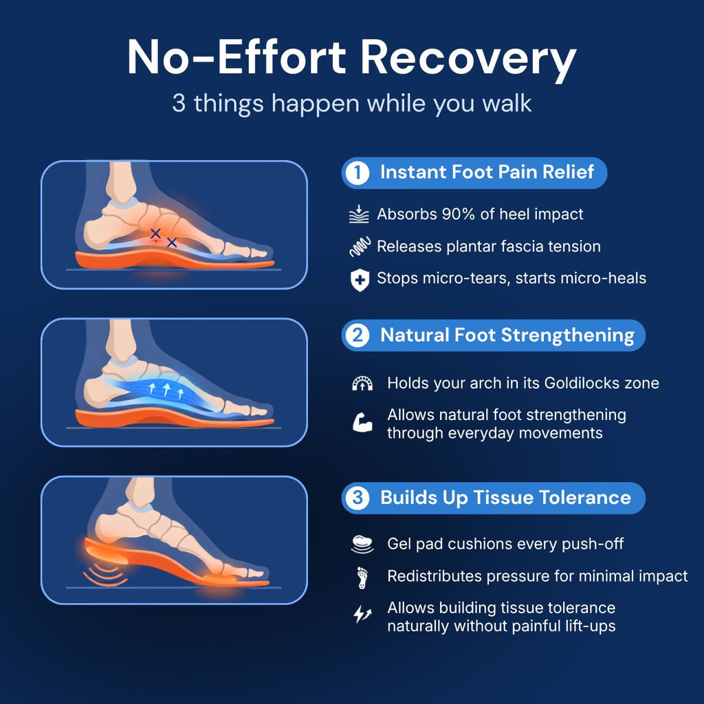 SoleSupport Recovery