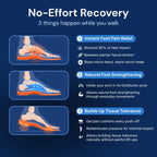 SoleSupport Recovery