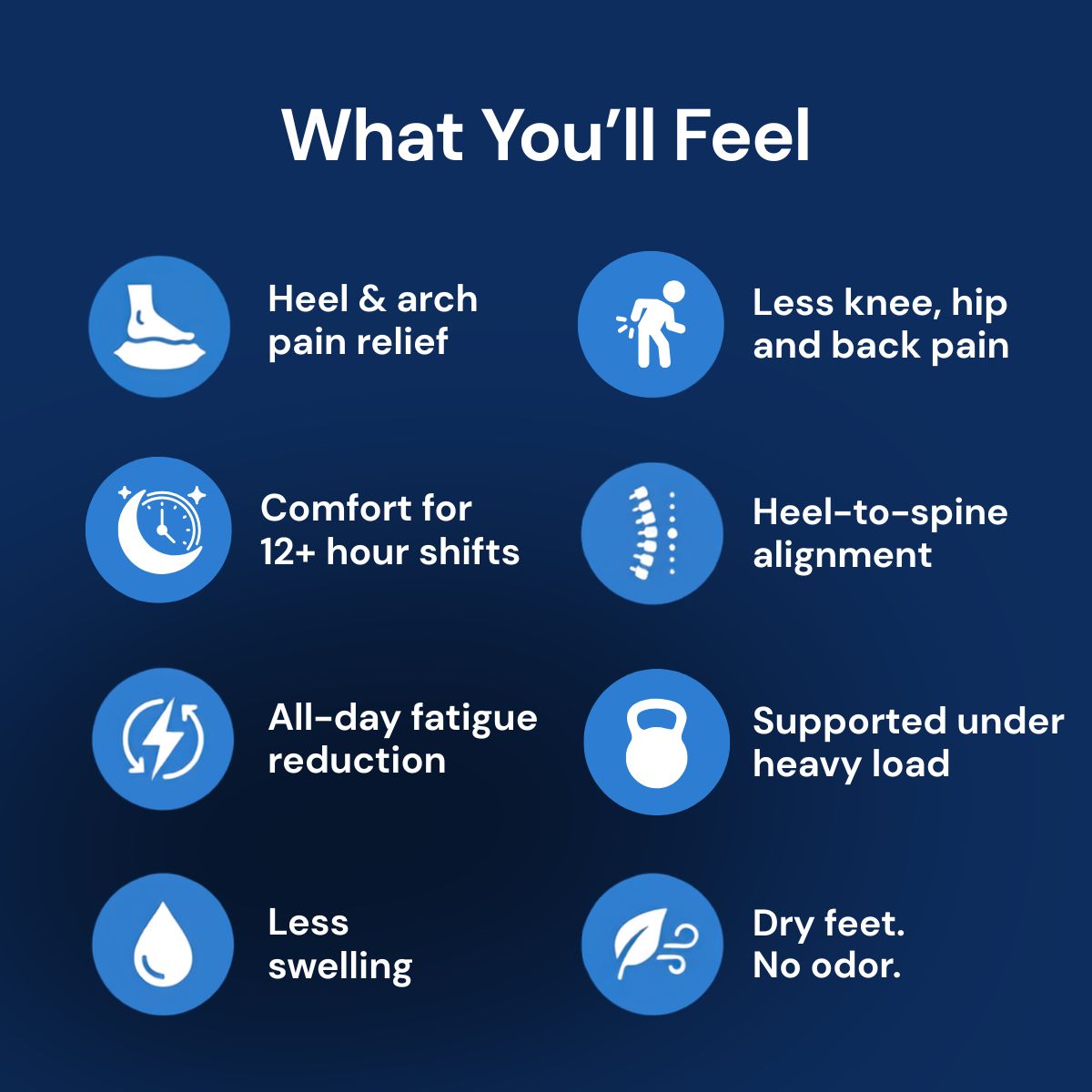SoleSupport Recovery