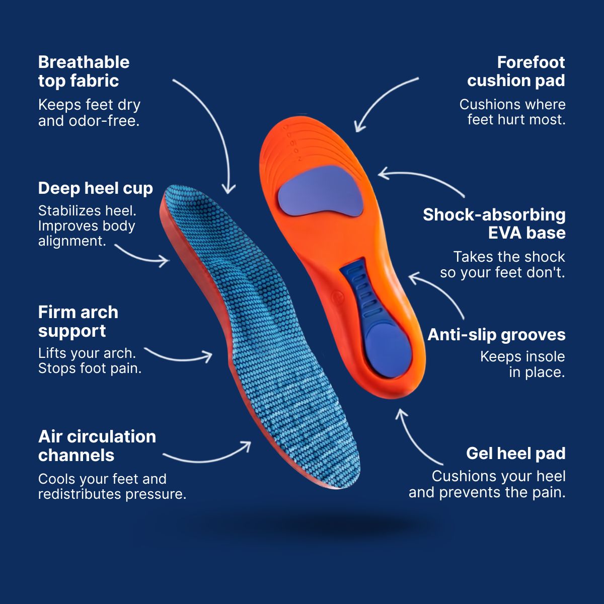 SoleSupport Recovery