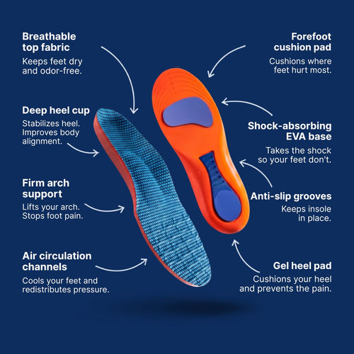 SoleSupport Recovery